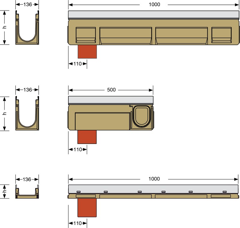 Bild Rinnenmaß Kantenschutzrinne
