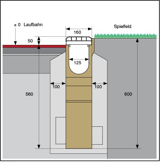 Installationsschritt 3