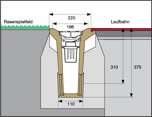 Installationsschritt 2