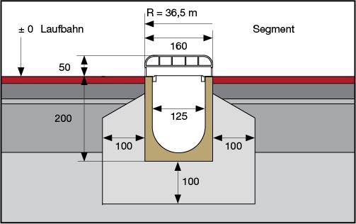 Installationsschritt 1