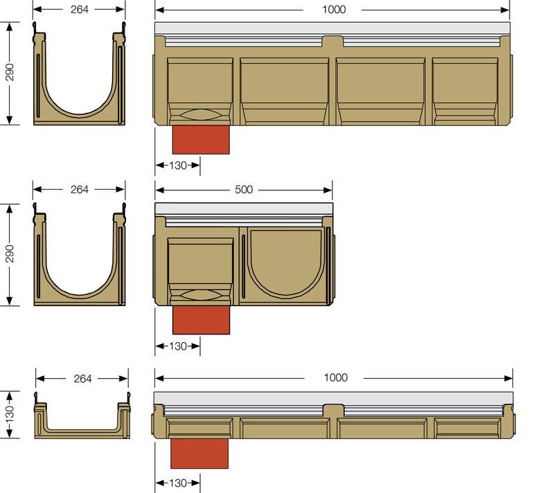Bild Rinnenmaß Kantenschutzrinne