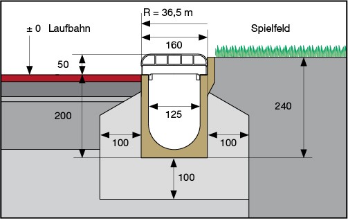 Installationsschritt 1